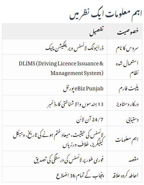 eBiz Punjab Dlims Driving License 