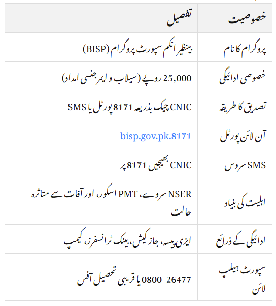 BISP CNIC Check Portal 25000 