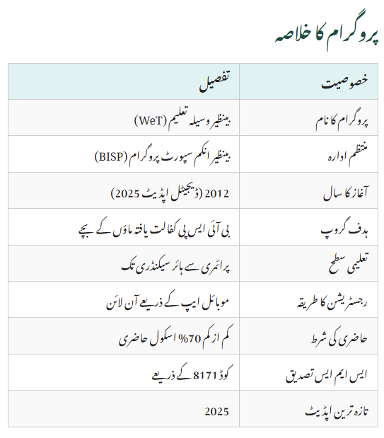 BISP Waseela-e-Taleem Program