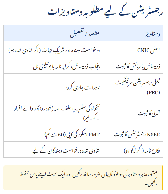 Apni Zameen Apna Ghar Program 
