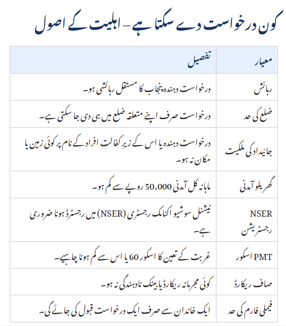 Apni Zameen Apna Ghar Program 