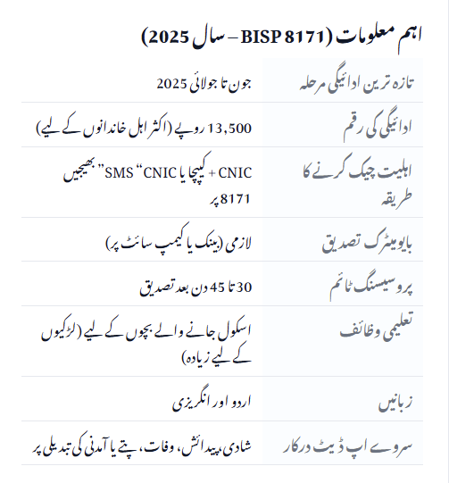 BISP 8171 Web Portal Re-Launch